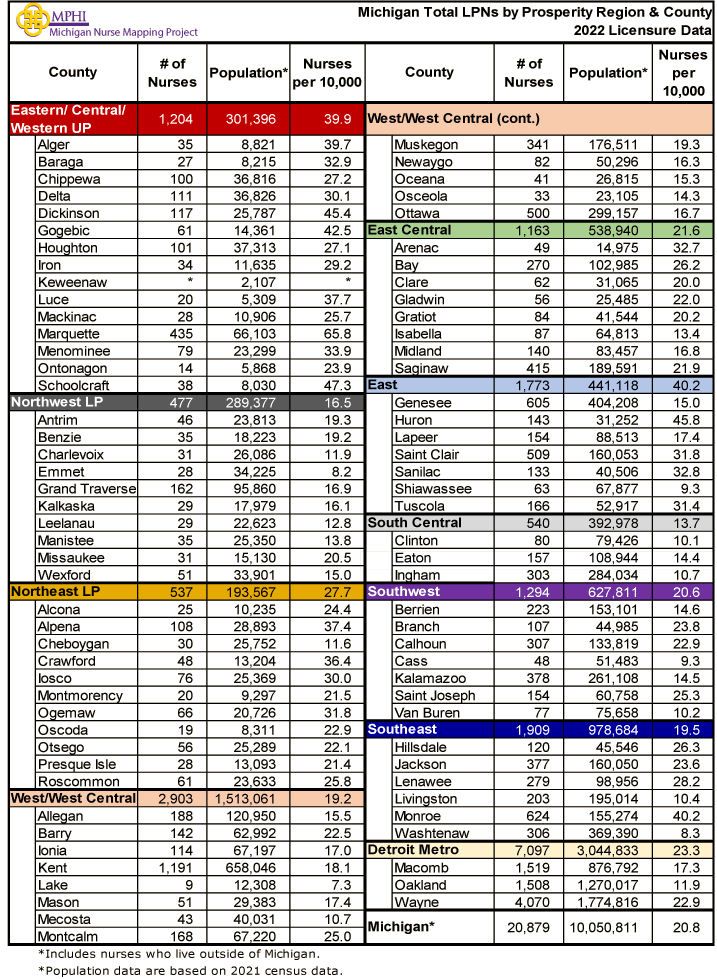 Table showing MI LPNs by prosperity region and county in 2022